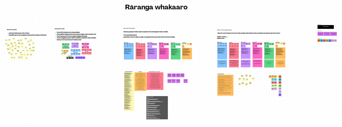 Rāranga whakaaro
