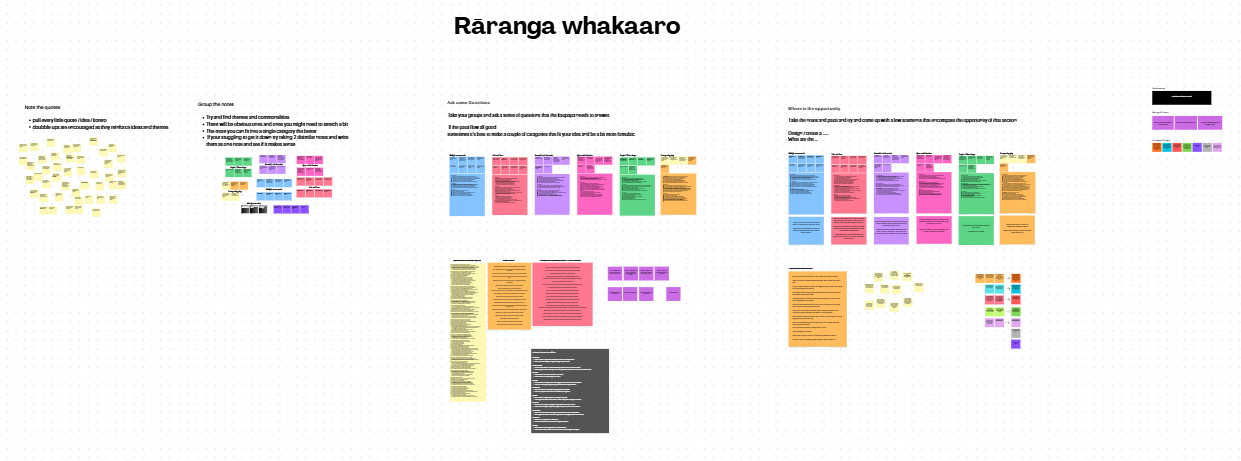Rāranga whakaaro